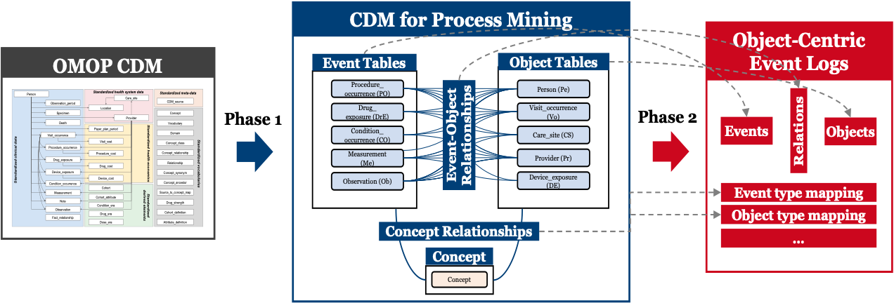 Process Mining 1