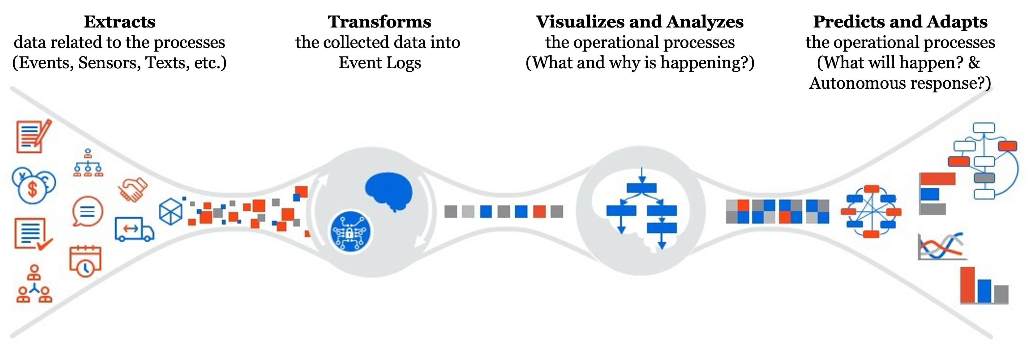 Process Mining 2