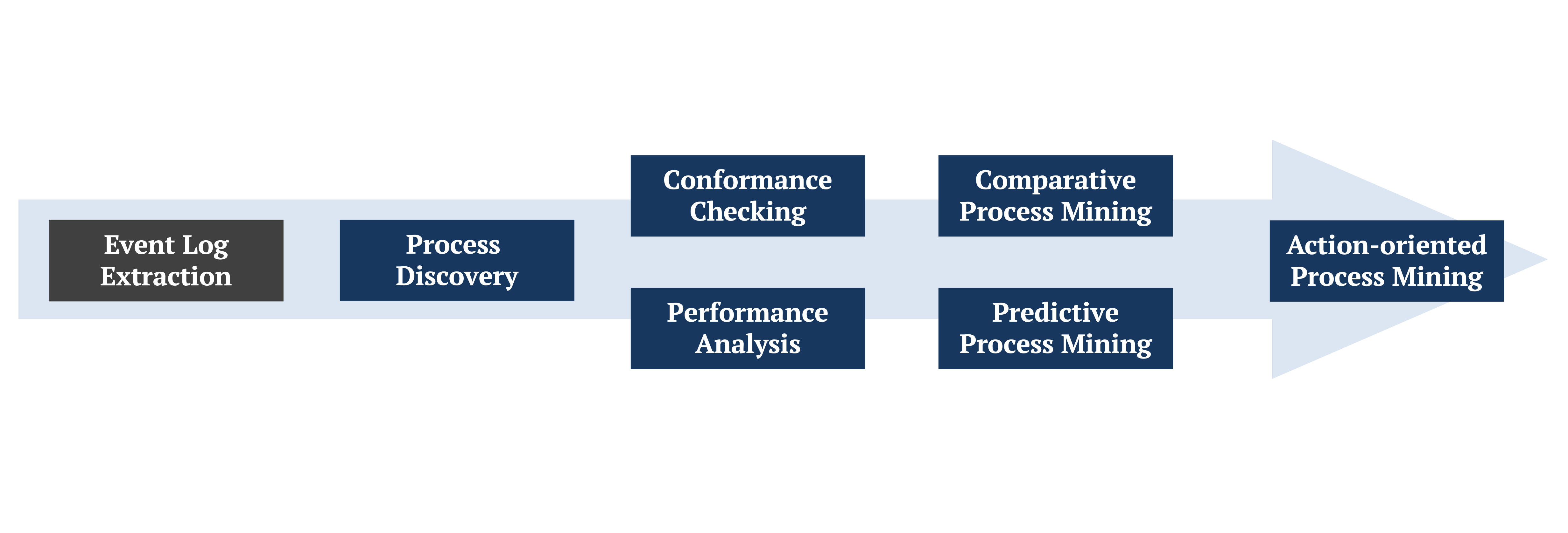 Process Mining 4