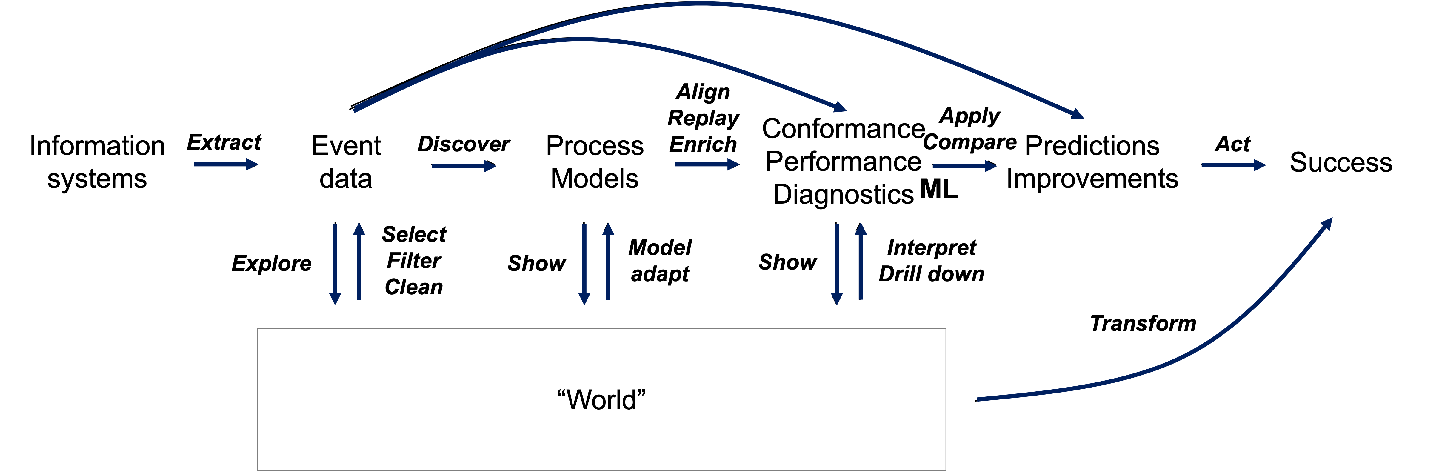 Process Mining 5