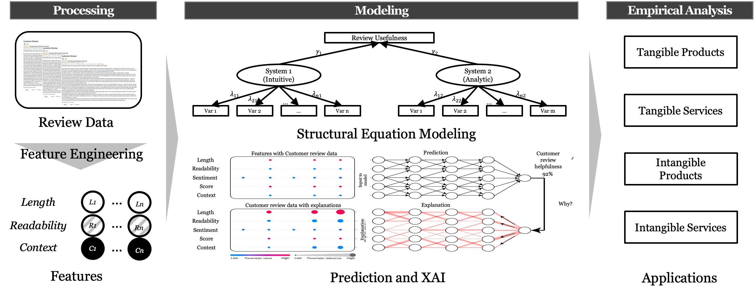 Text Mining 1