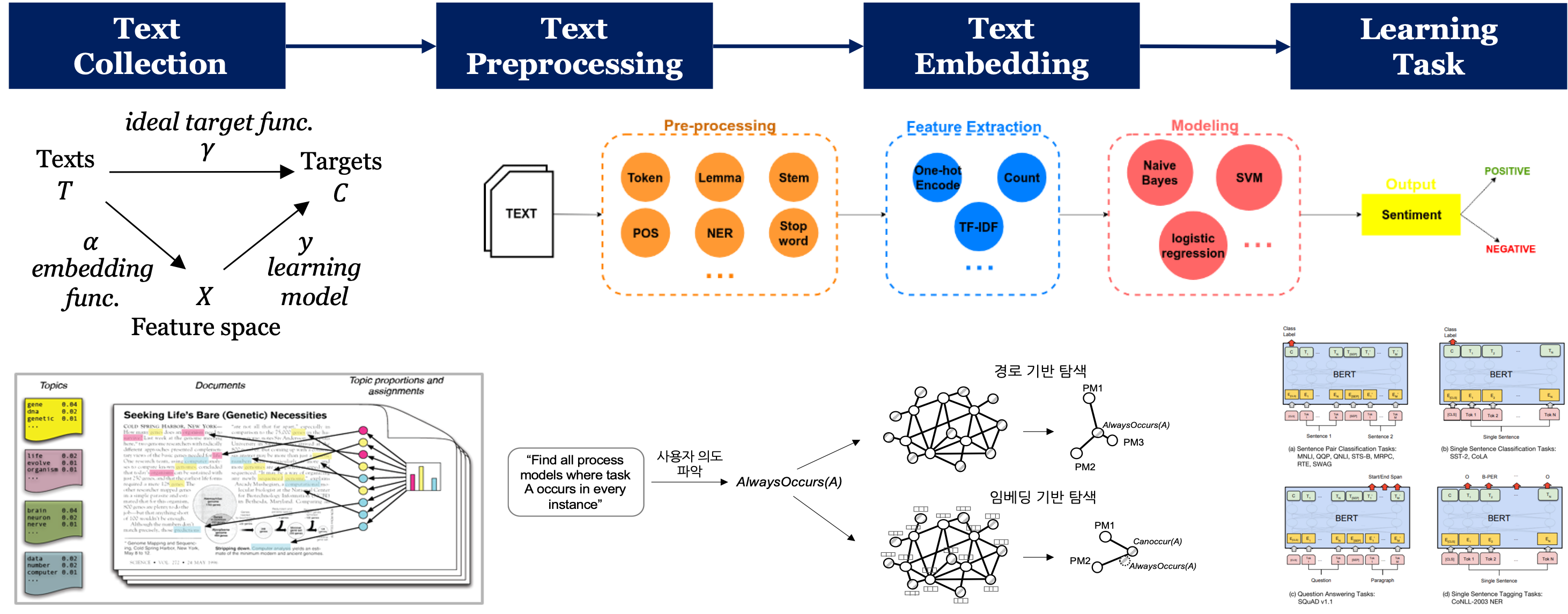 Text Mining 3